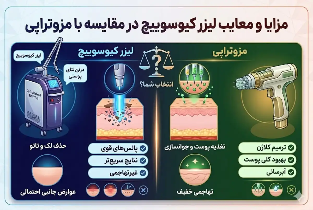 مزایا و معایب لیزر کیوسوییچ در مقایسه با مزوتراپی